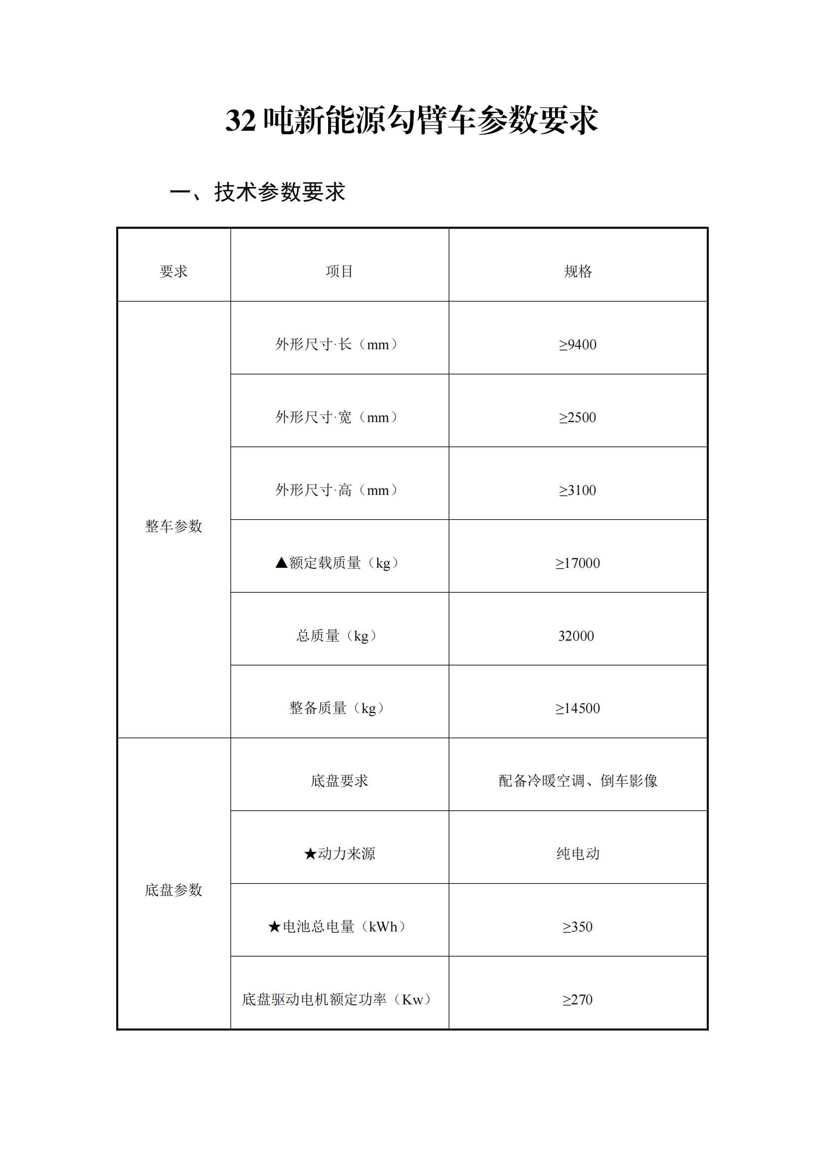 瀘州匯鑫環(huán)?？萍加邢薰?2噸純電動(dòng)車(chē)廂可卸式垃圾車(chē)詢(xún)價(jià)公告_00.png